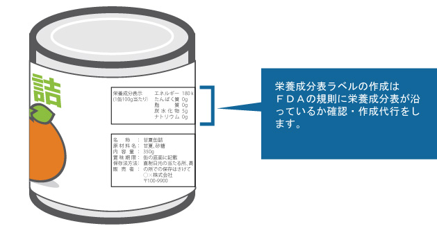 食品パッケージラベル例裏