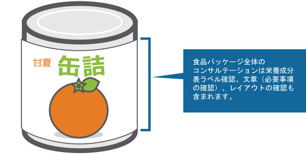 食品パッケージラベル例表